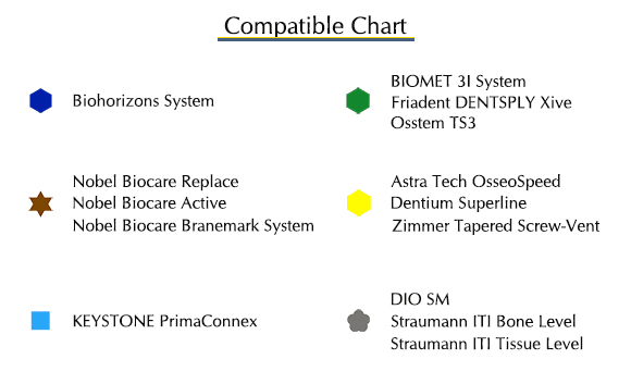 Implant Driver Compatibility Chart