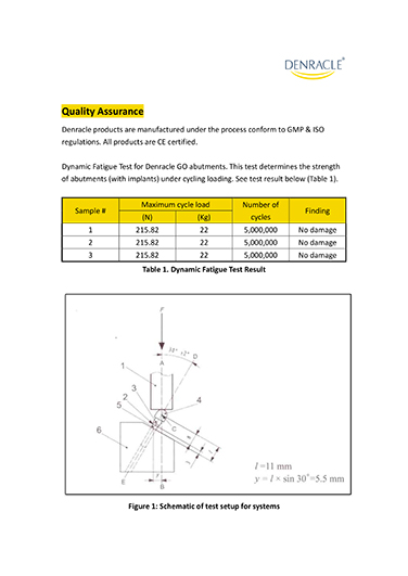 Denracle Quality Assurance - fatigue