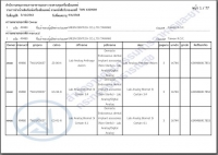 [BREAKING NEWS] DENRACLE gained Thai Medical Device License